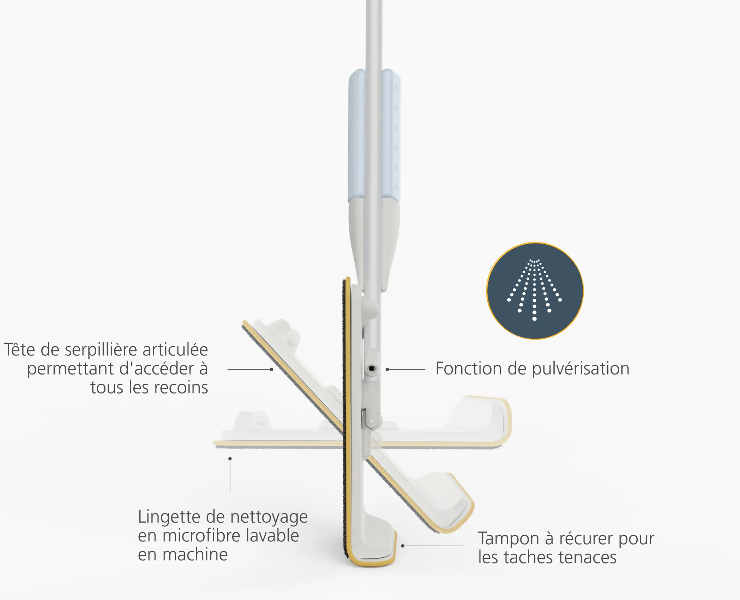 Best Balai Pulvérisateur avec Serpillère Microfibre CleanTech™ Accessoires & Outils Pour Ménage Maison