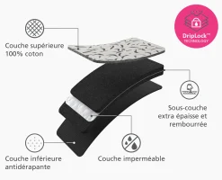 Best Tapis de repassage de table Swift™ écru Planches À Repasser